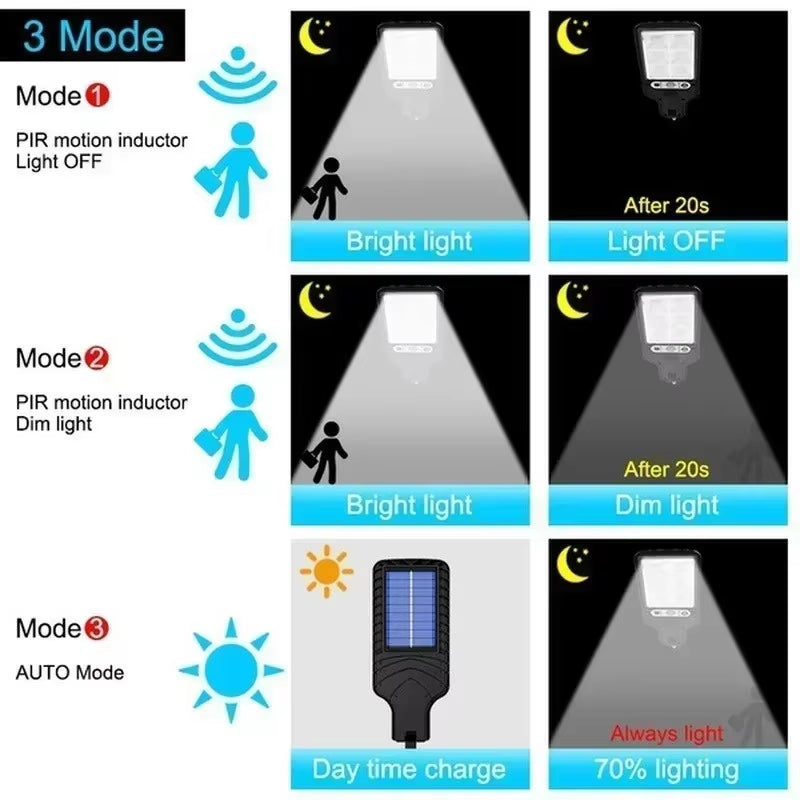 Kandrano — Kit Seguridad: Lámpara Solar Con Sensor De Movimiento